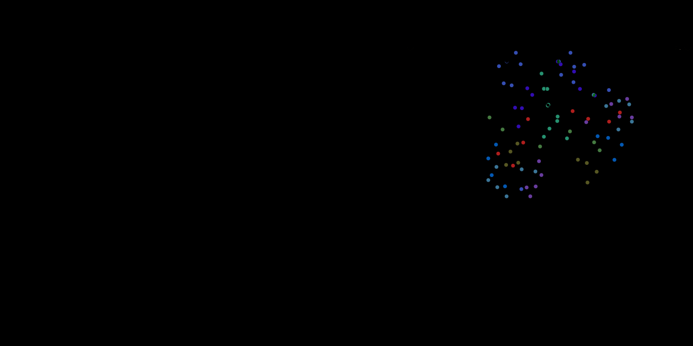 ⏳ CI is still running or has failed